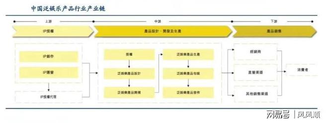 涨谁是幕后受益的“种田人”开元棋牌“谷子经济”刷屏大(图5)