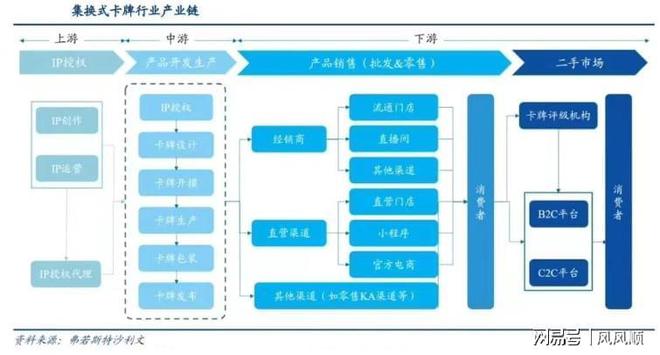 涨谁是幕后受益的“种田人”开元棋牌“谷子经济”刷屏大(图6)